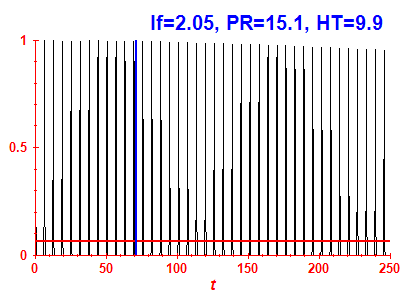 Survival probability